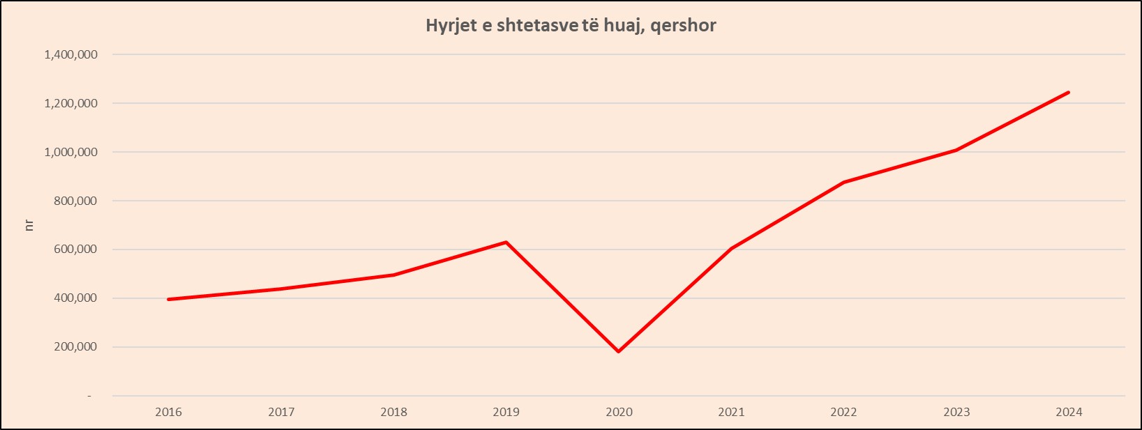 hyrja2