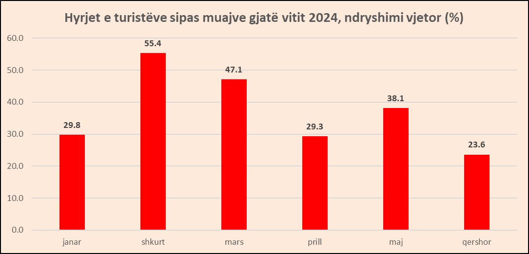 hyrja3