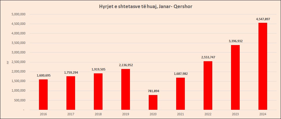 hyrja 1
