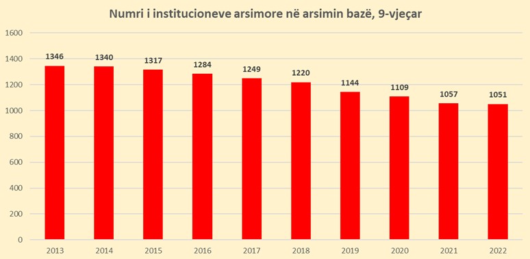 grafik