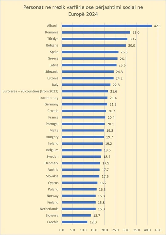 Eurostat