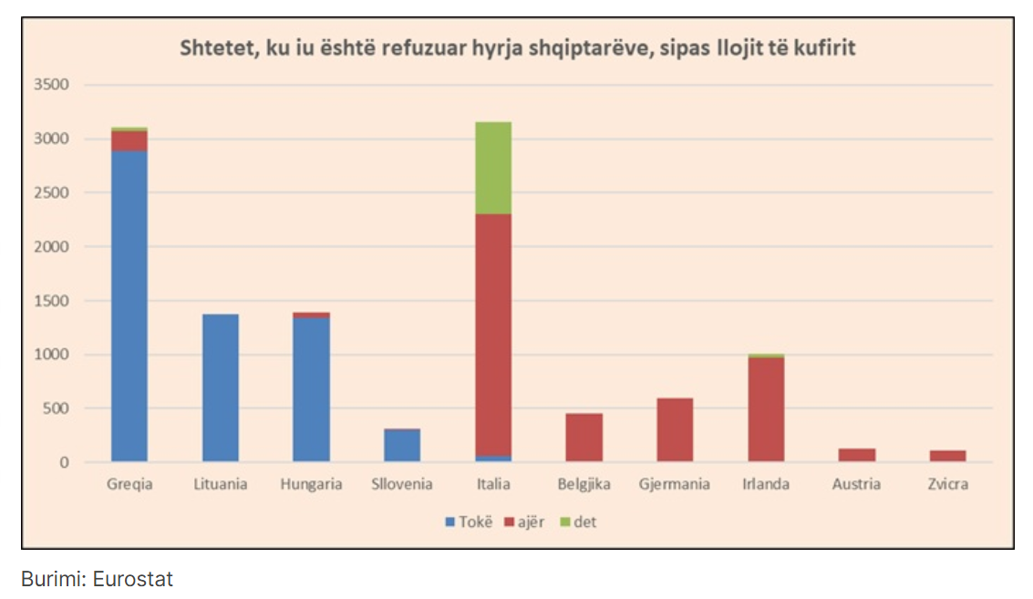 eurostat