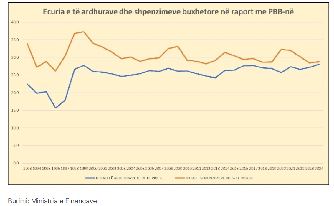 grafik