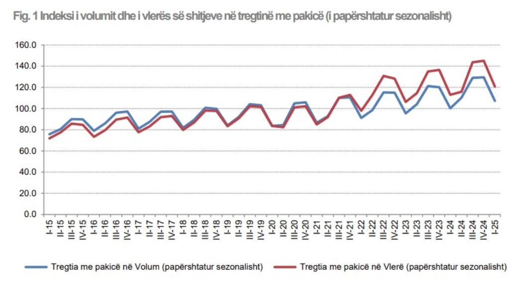 grafik