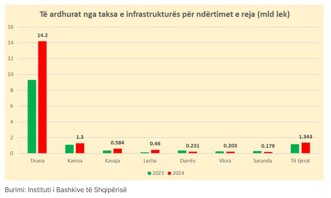 grafik