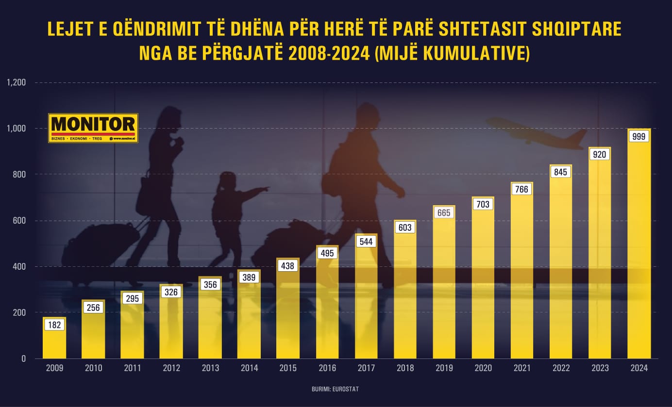 grafik