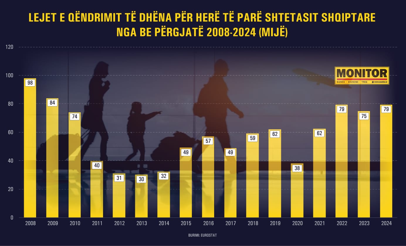 grafik