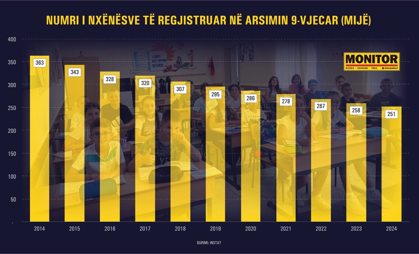 regjistrime