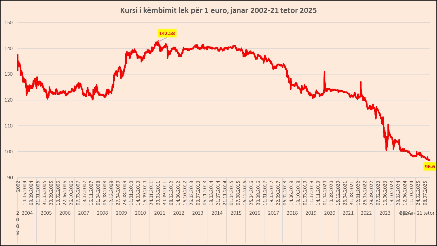 grafik Banka Shqipëris