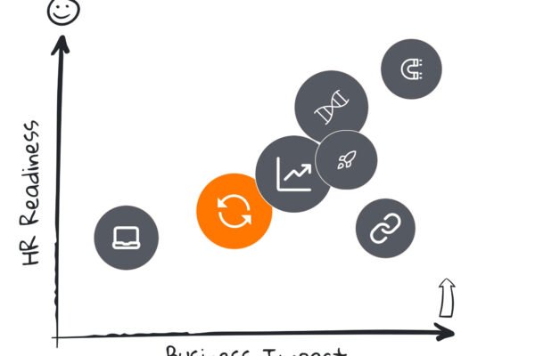 HR sot: Planifikim apo nxitim? Mësime profesionale nga viti 2025 – Aurela Murati
