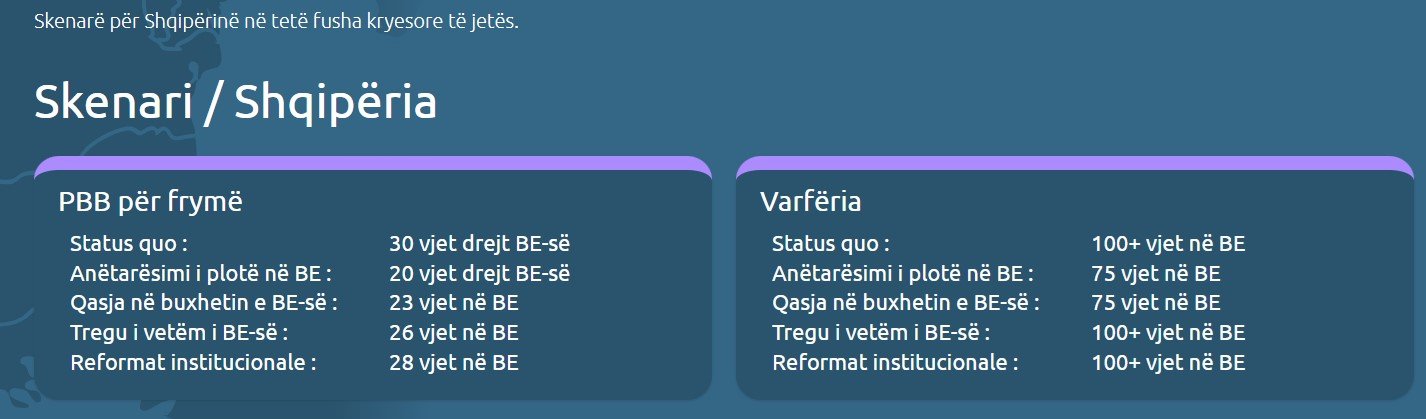 PBB-ja e Shqipërisë